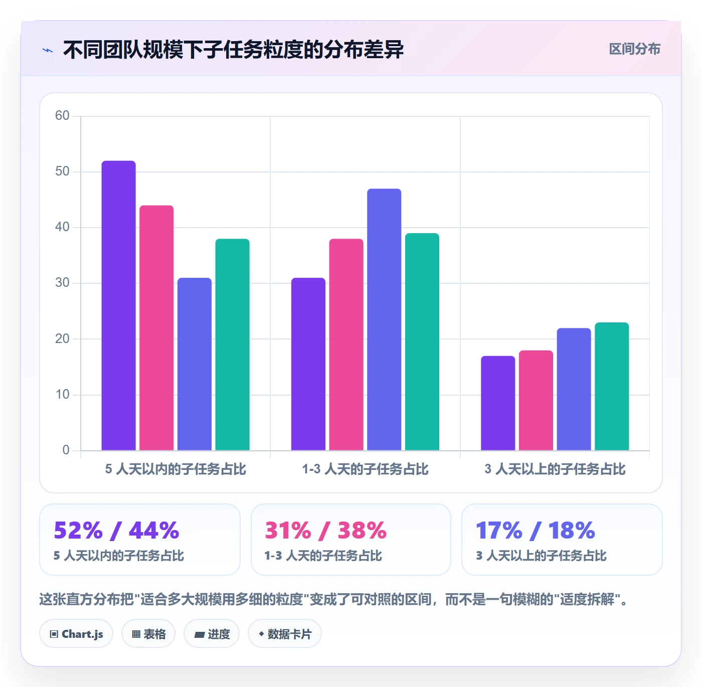 任务管理如何做好子任务?项目经理最佳实践与操作步骤