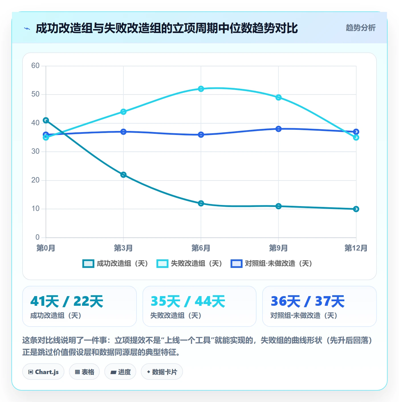 项目价值落地方案：管理层开展项目立项的效率提升案例解析