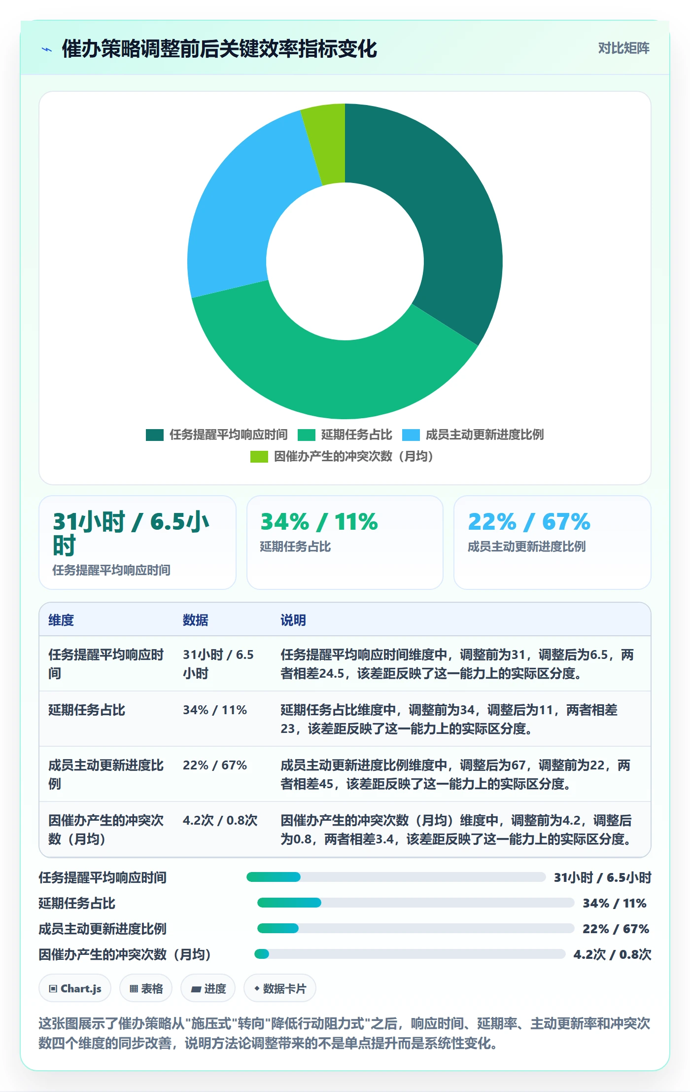 催办实操方法：项目成员提升任务提醒效率的协同管理方法与模板