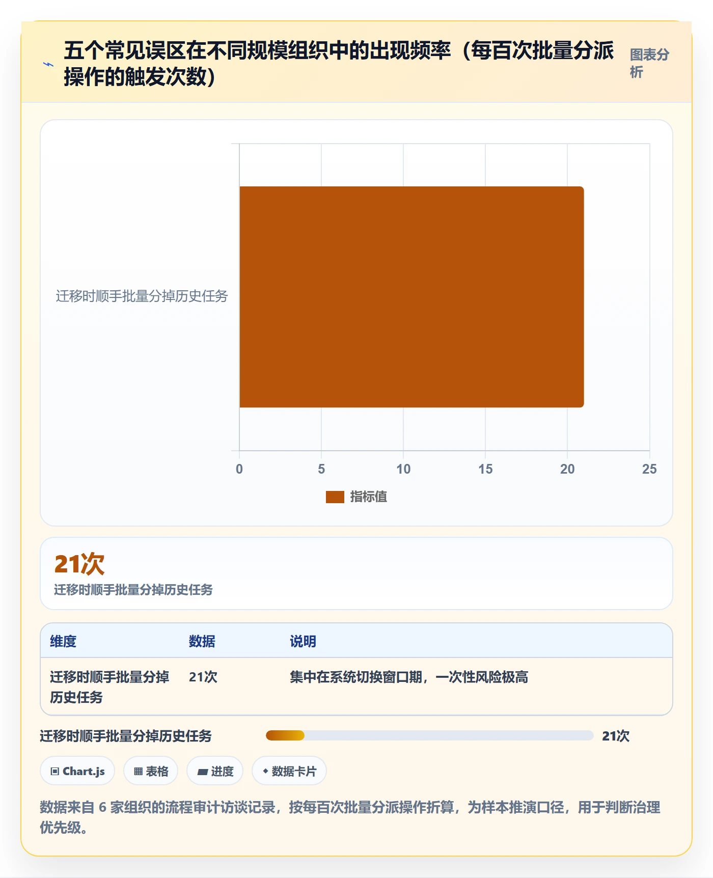 批量分配流程与规范:管理层任务分派风险控制关键指标