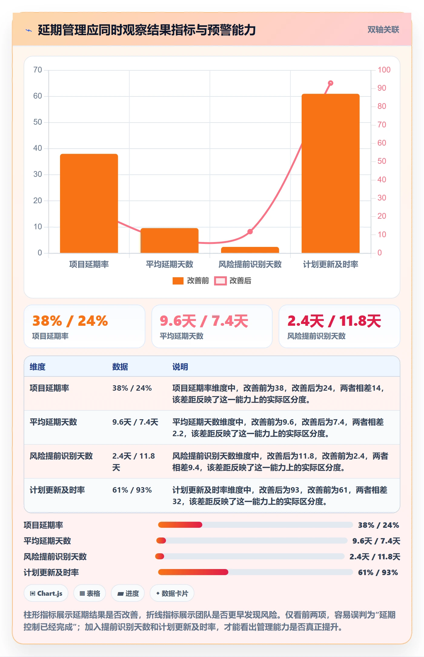 延期怎么做？PMO数据分析：延期管理从0到1
