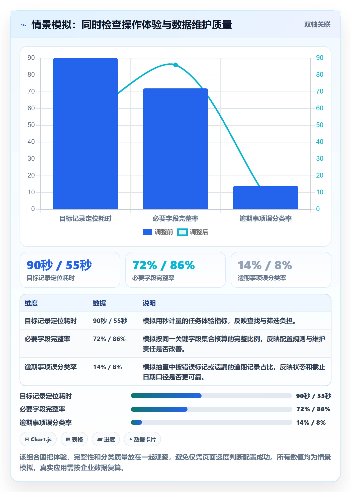 字段配置实操方法：企业管理者提升列表视图效率的实操方法方法与模板