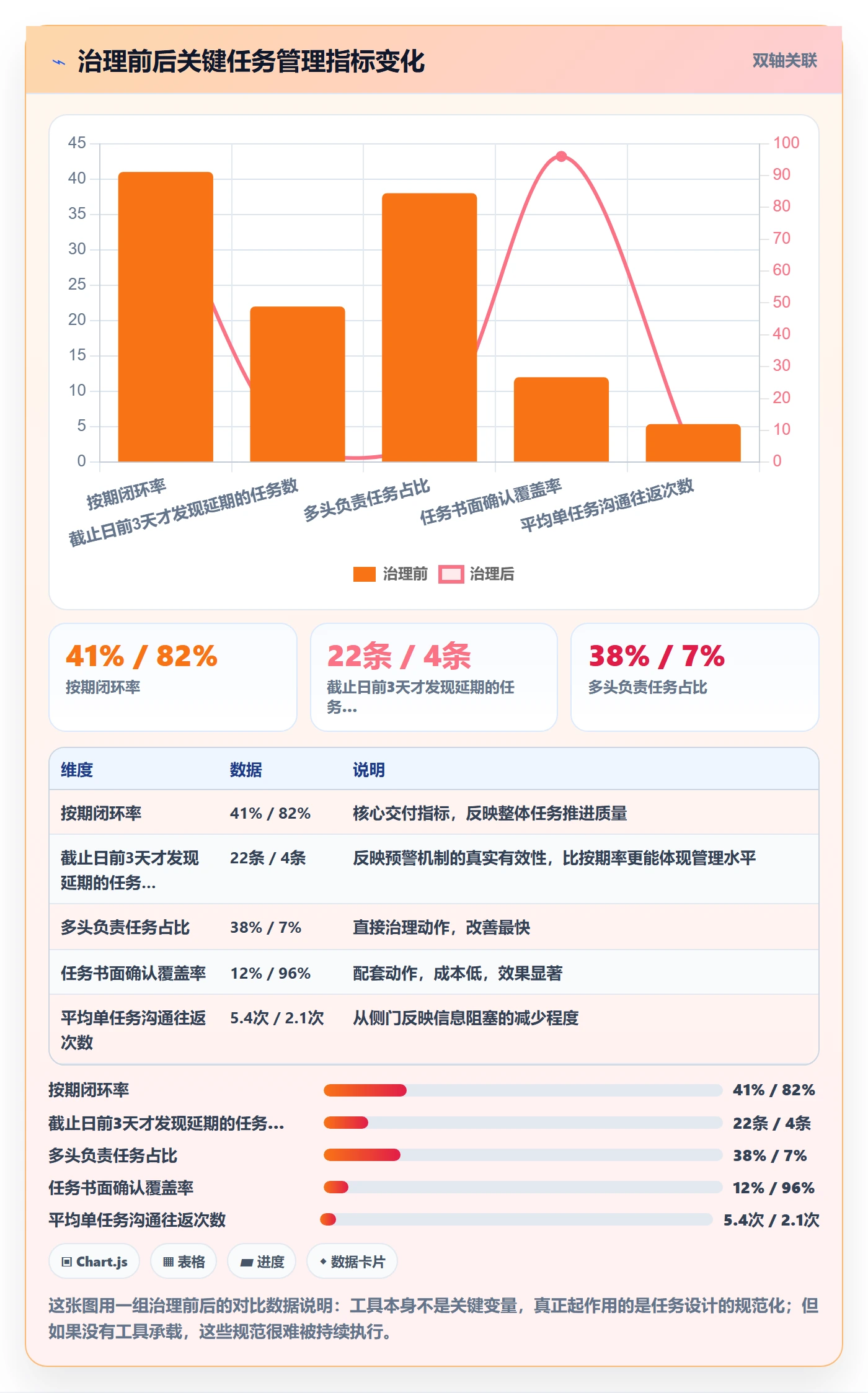 任务执行阻塞教程:企业管理者最佳实践,避坑指南
