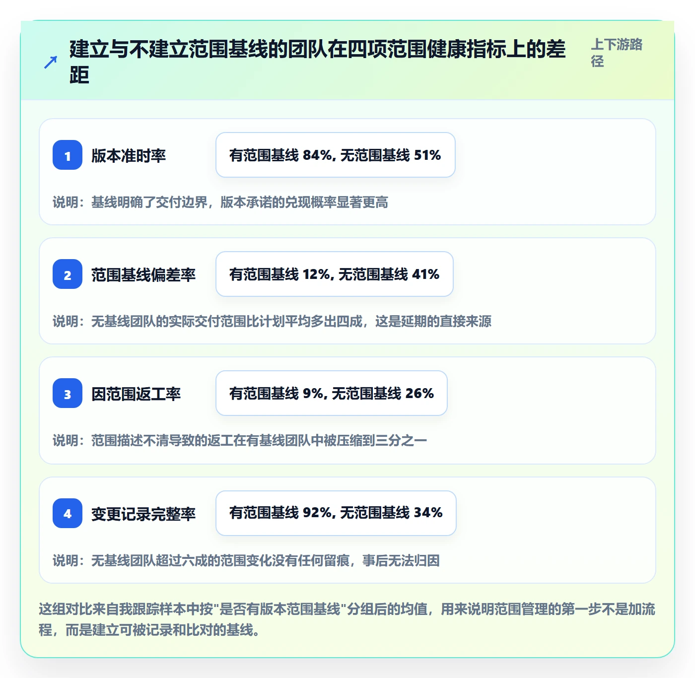项目范围工作范围全流程：研发团队数据分析与一文讲清