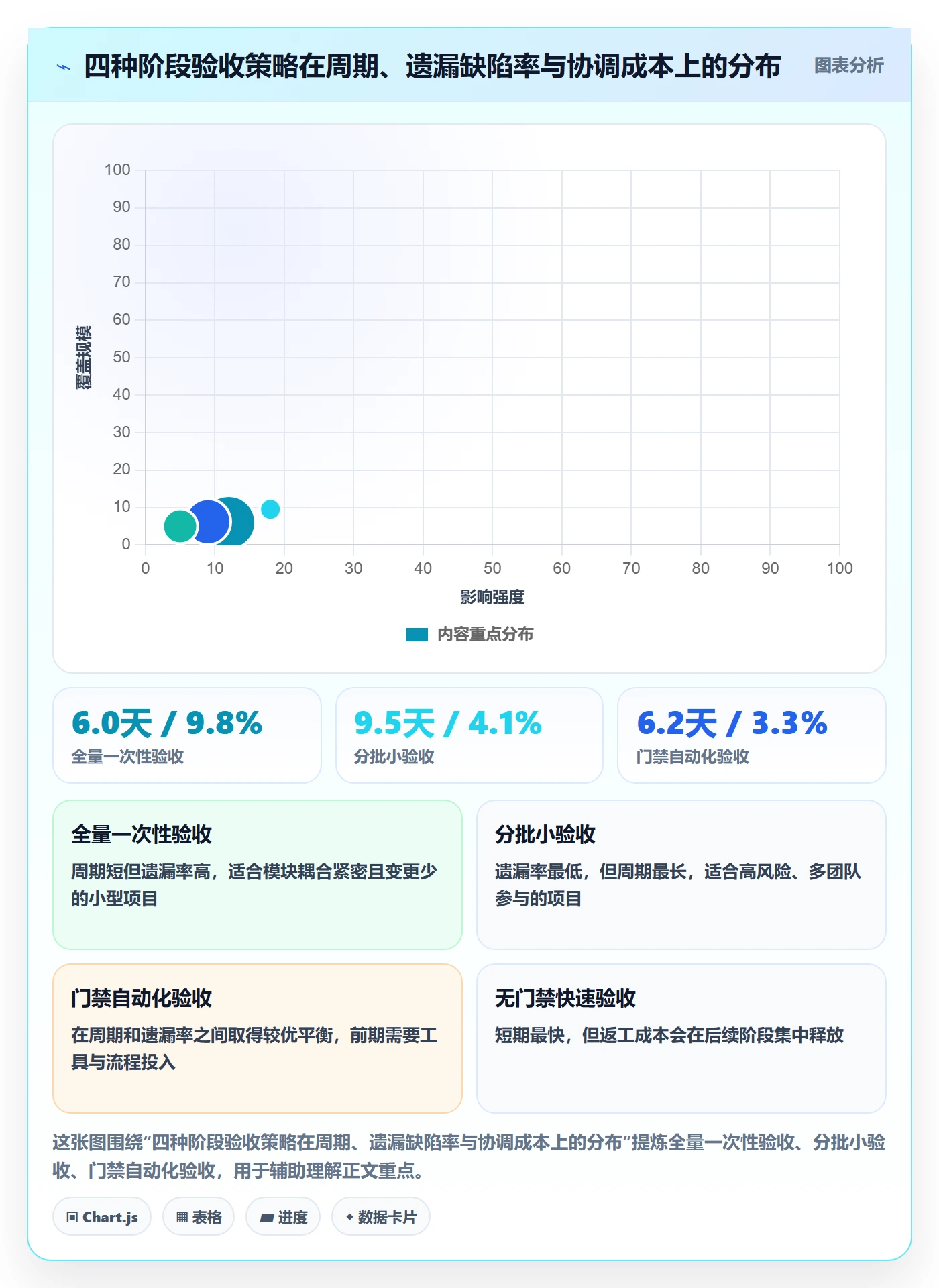 项目阶段阶段验收教程：项目成员入门指南，避坑指南