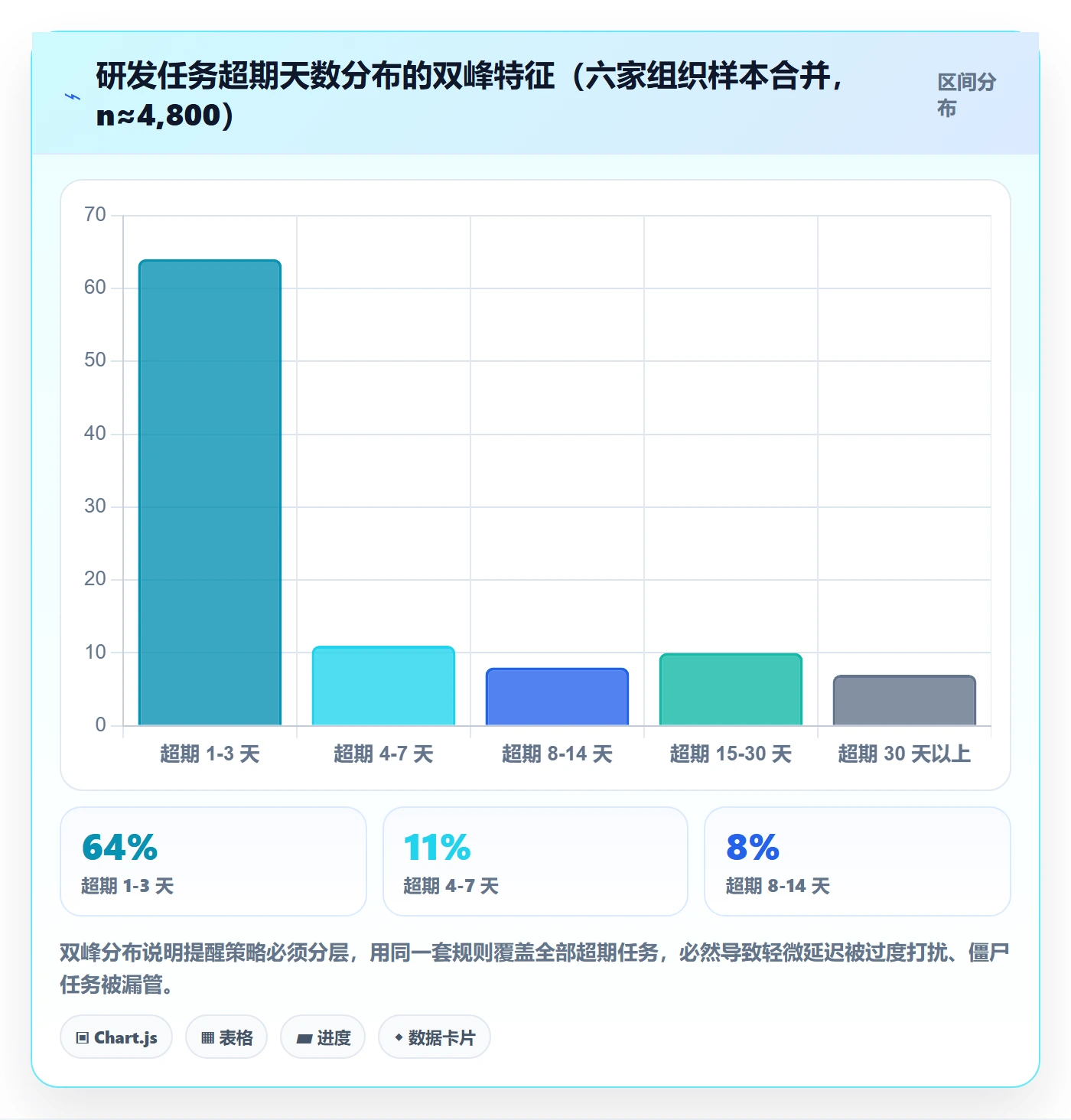 任务提醒超期提醒全流程:项目负责人实操方法与一文讲清
