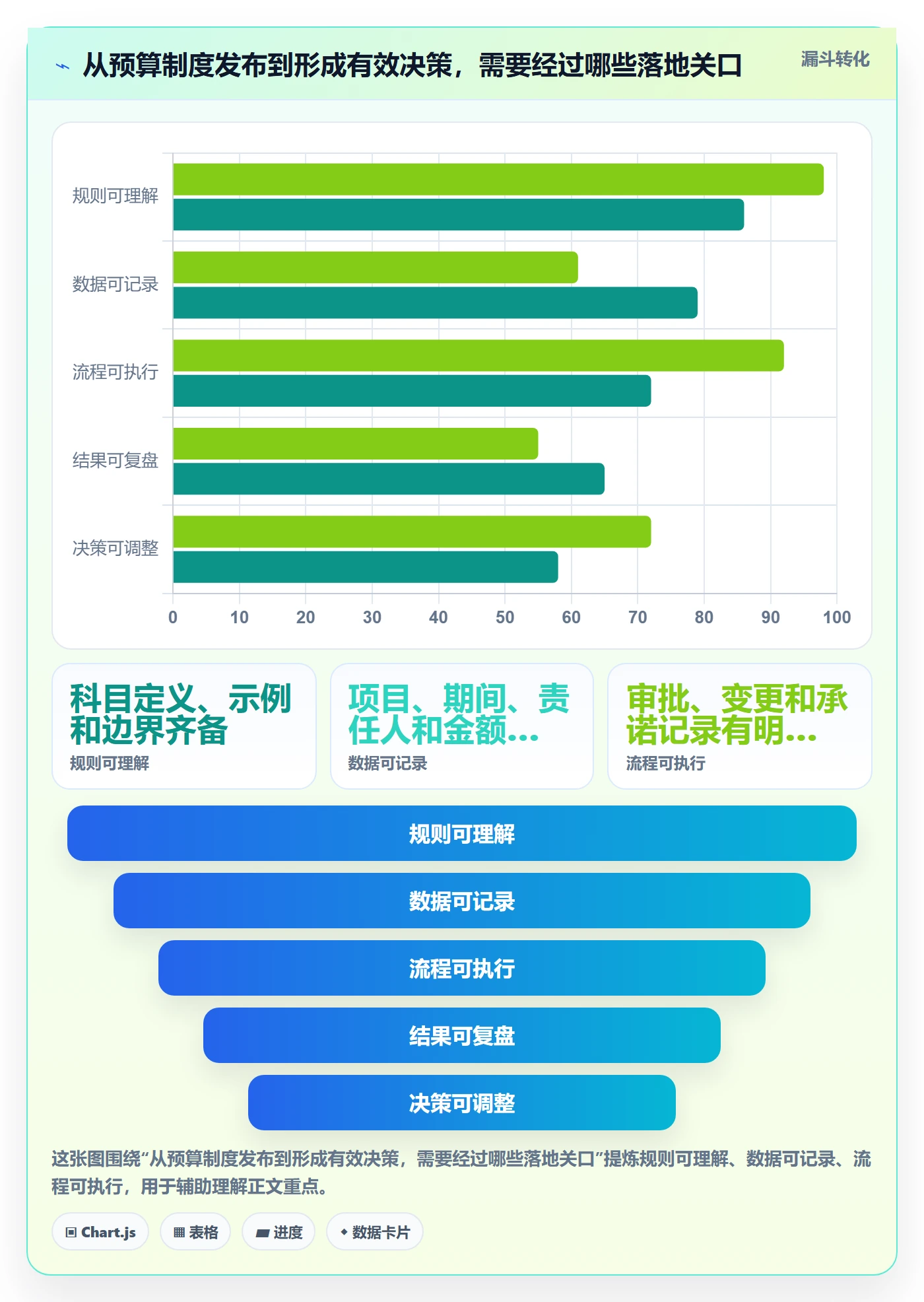 预算科目管理方法大全:PMO预算管理效率提升落地清单