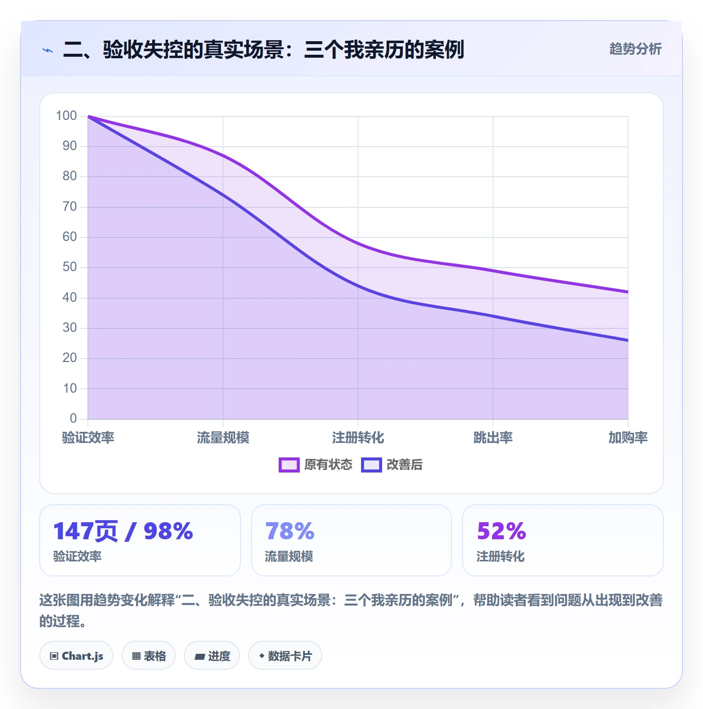 二、验收失控的真实场景:三个我亲历的案例