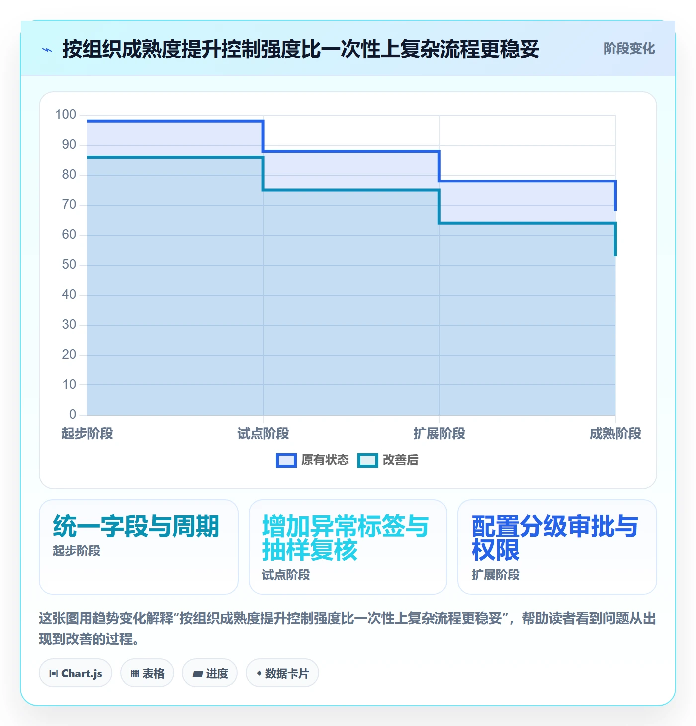 审批落地方案:管理层开展工时表的风险控制案例解析