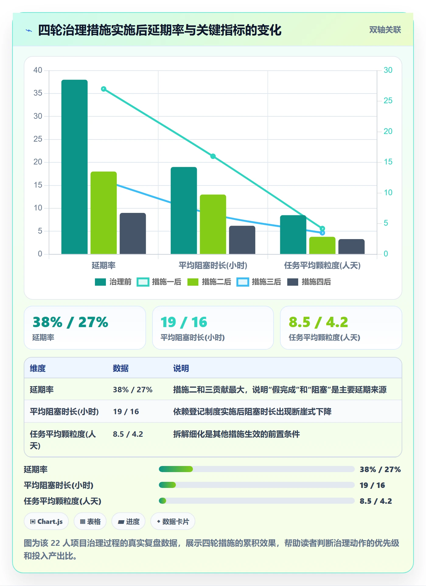 计划进度流程与规范:项目成员进度管理入门指南关键指标