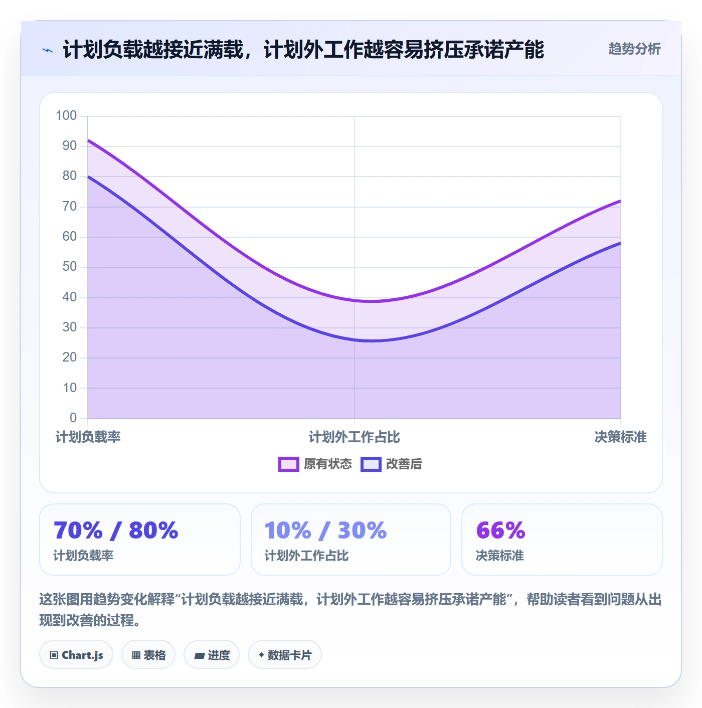 资源分配怎么做？管理层流程优化：资源管理从0到1