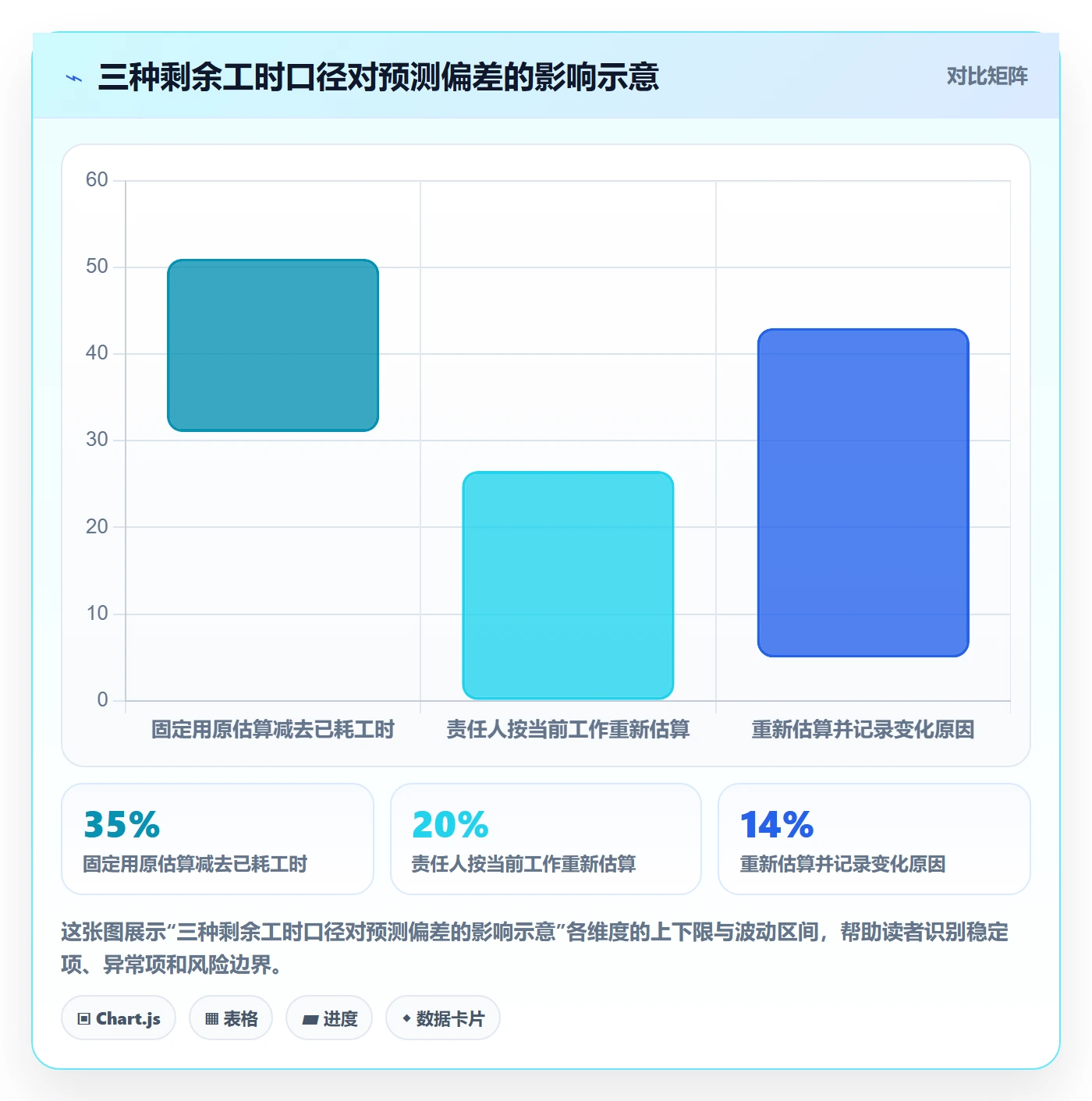 剩余工时怎么做?实施团队落地方案:工时管理从0到1