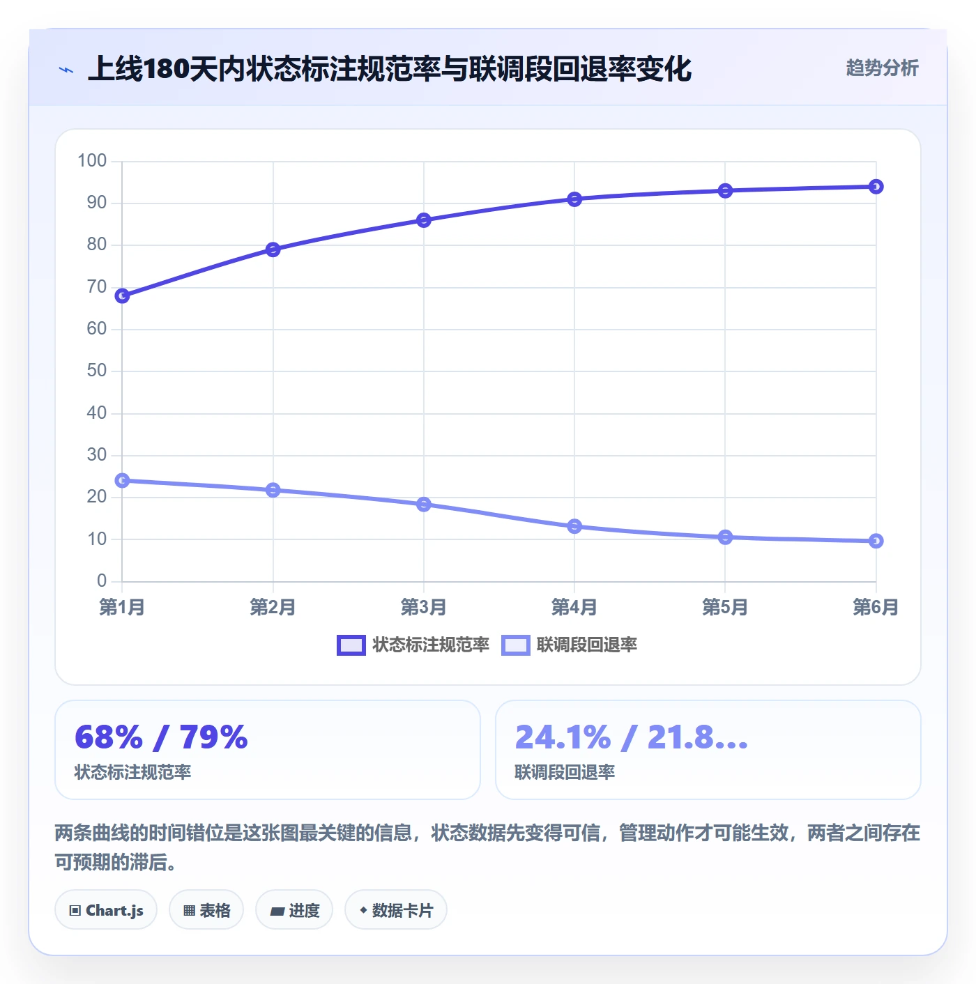 状态怎么做？PMO制度设计：任务属性从0到1