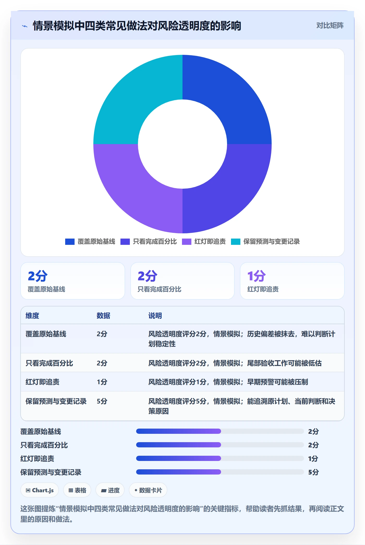 延期怎么做？管理层数据分析：延期管理从0到1