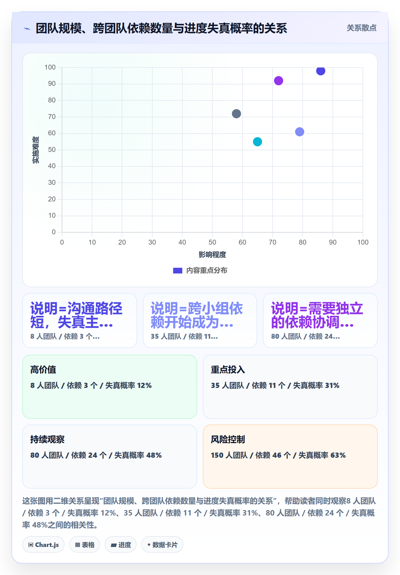 计划进度最佳实践:项目负责人进度管理最佳实践,常见问题