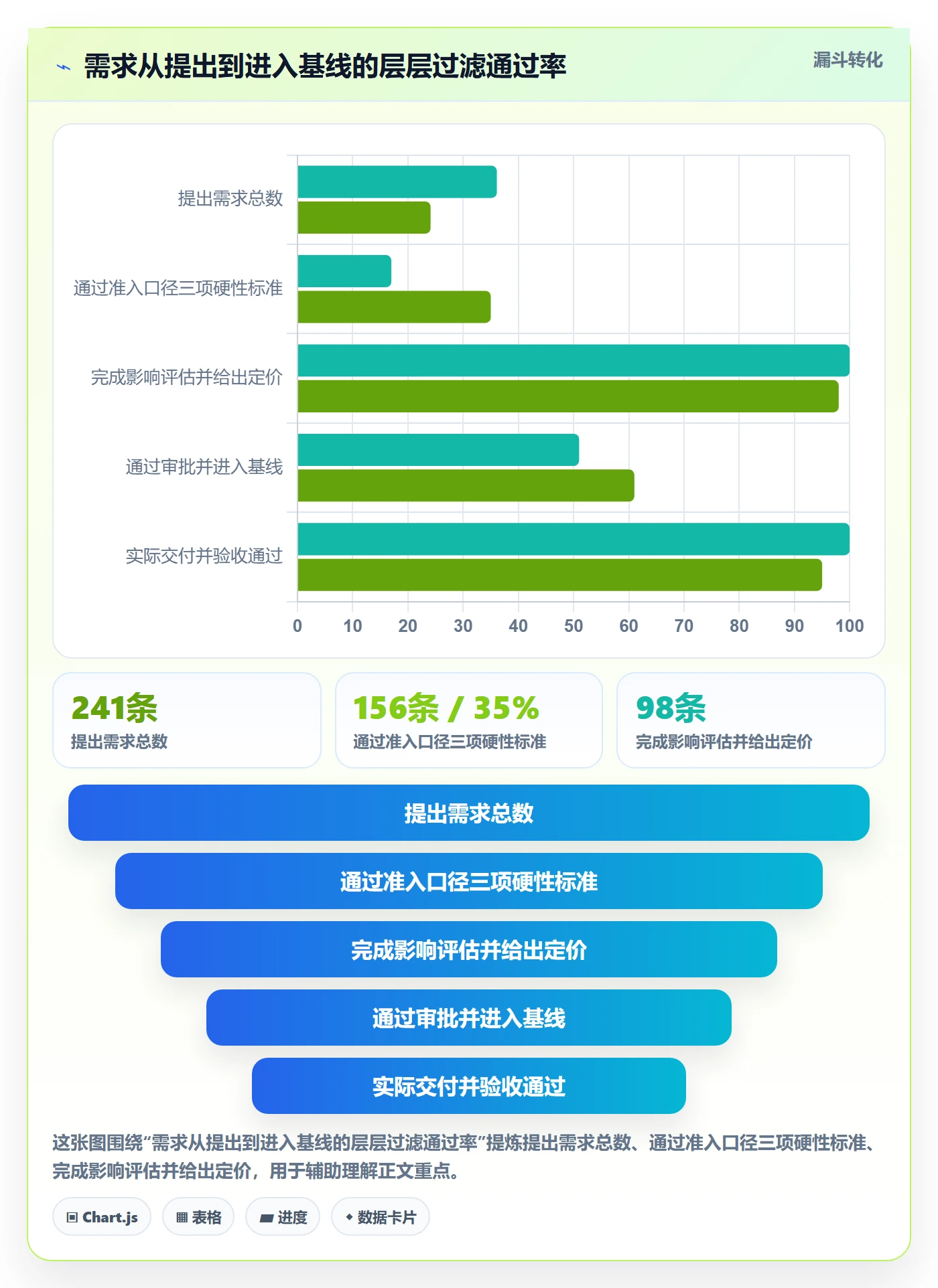 范围管理指南:管理层如何做好项目范围,制度设计全流程