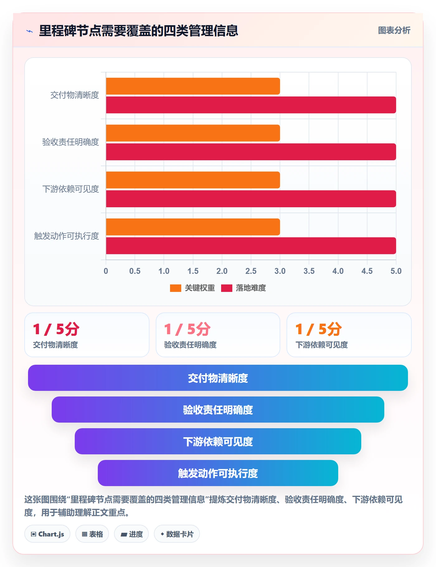 甘特图里程碑全流程：跨部门团队风险控制与一文讲清