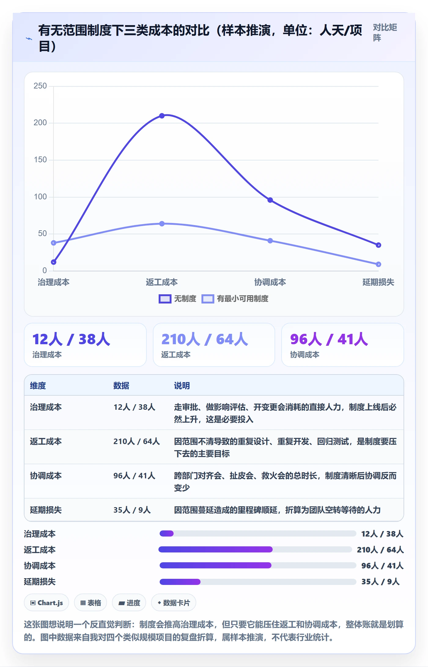 范围落地方案：跨部门团队开展项目范围的制度设计案例解析
