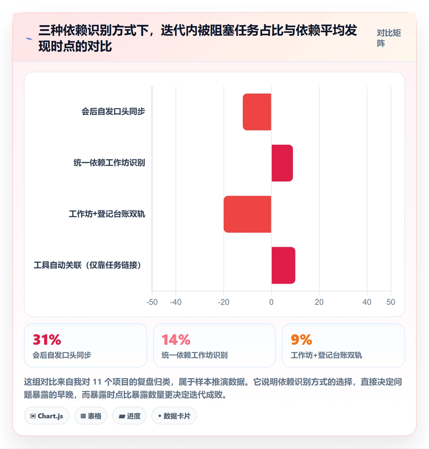SF落地方案：项目成员开展任务依赖的实操方法案例解析