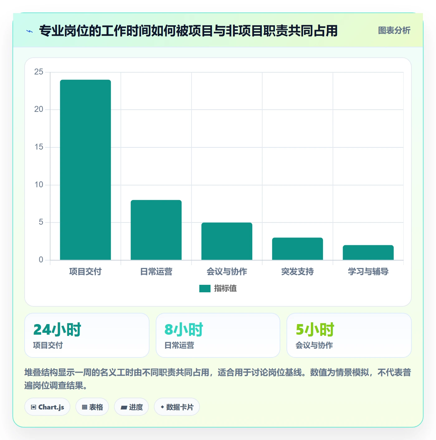 人力资源计划可用工时全流程：项目成员制度设计与一文讲清