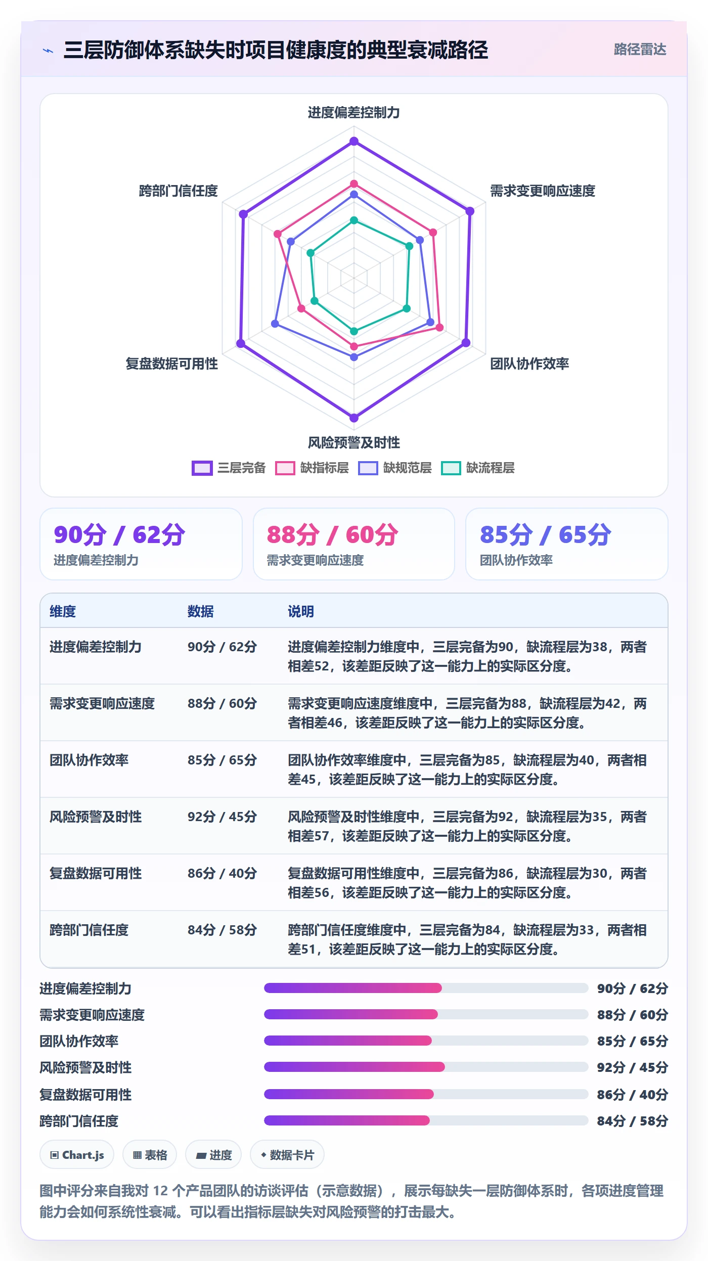项目进度流程与规范：产品经理进度管理最佳实践关键指标