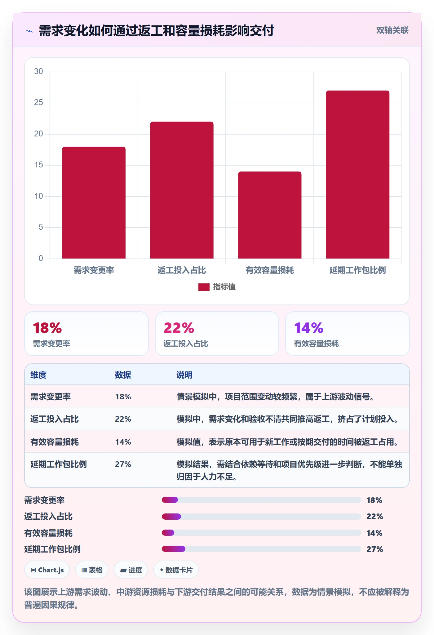 工作量流程与规范:企业管理者人力资源计划流程优化关键指标