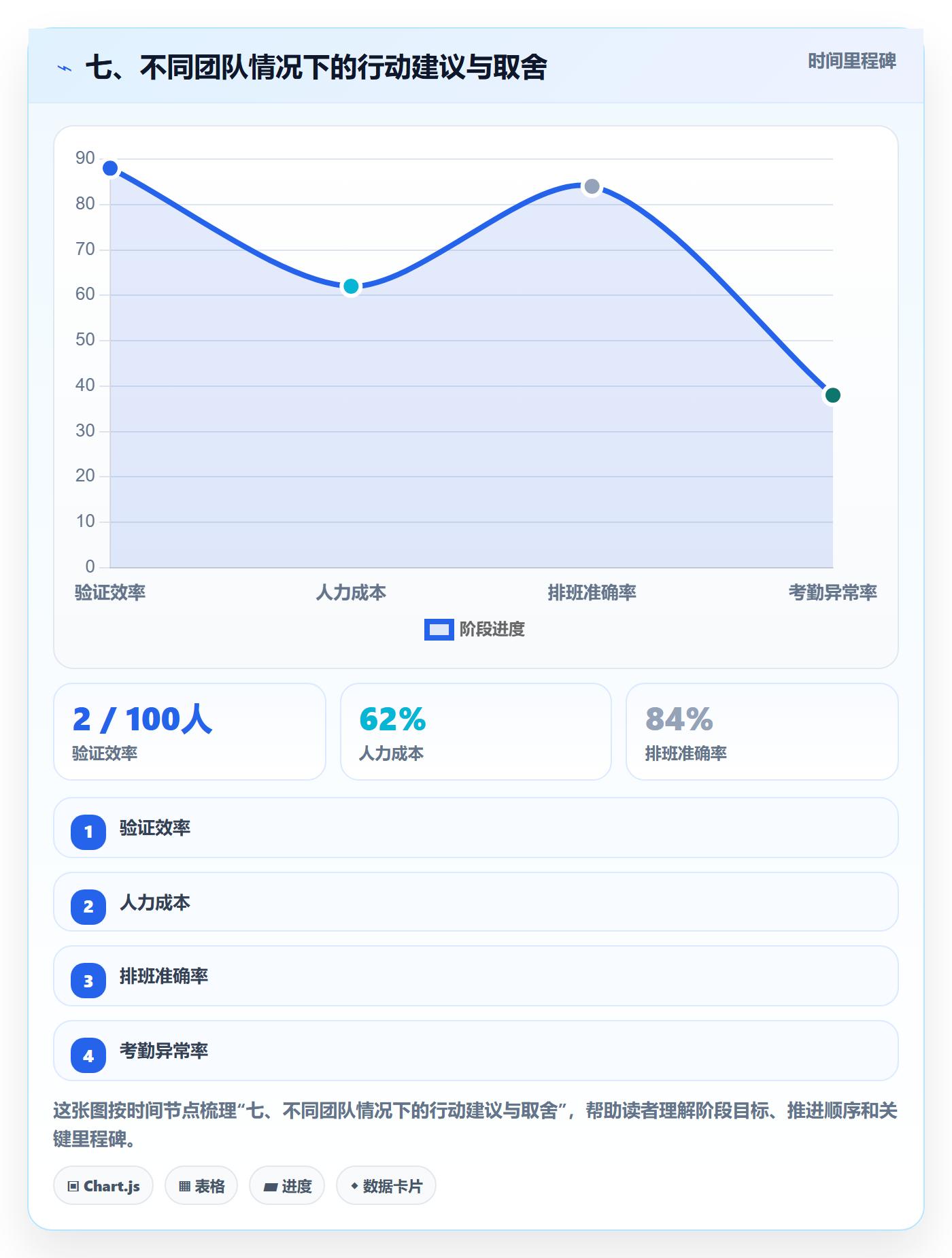 七、不同团队情况下的行动建议与取舍