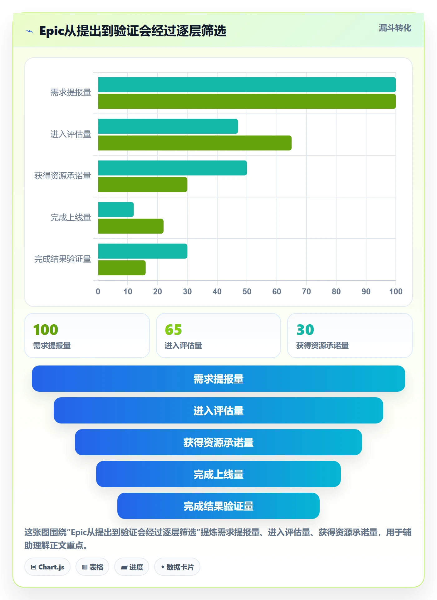 产品需求Epic全流程：PMO协同管理与一文讲清