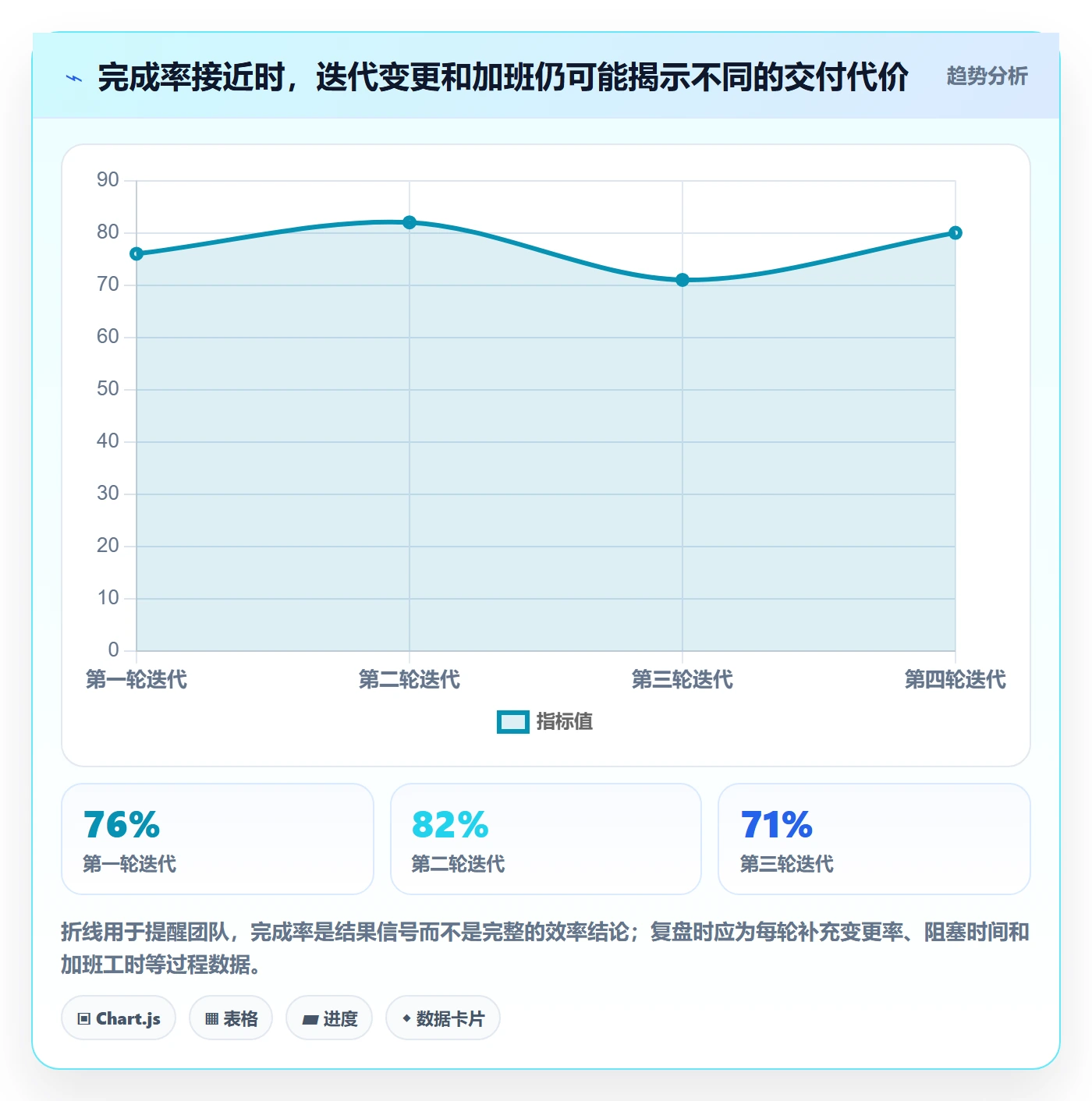 迭代复盘实操方法：产品经理提升迭代管理效率的流程优化方法与模板
