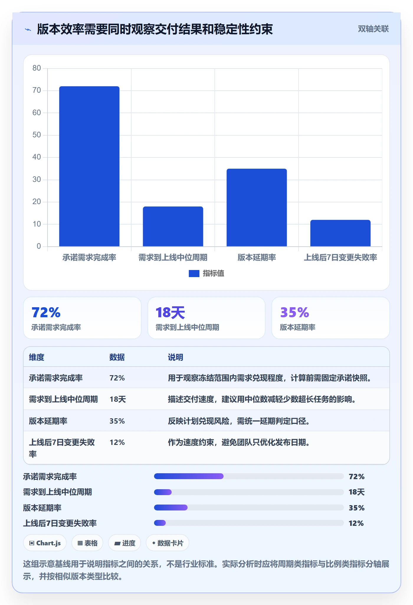 版本实操方法：项目成员提升版本管理效率的数据分析方法与模板