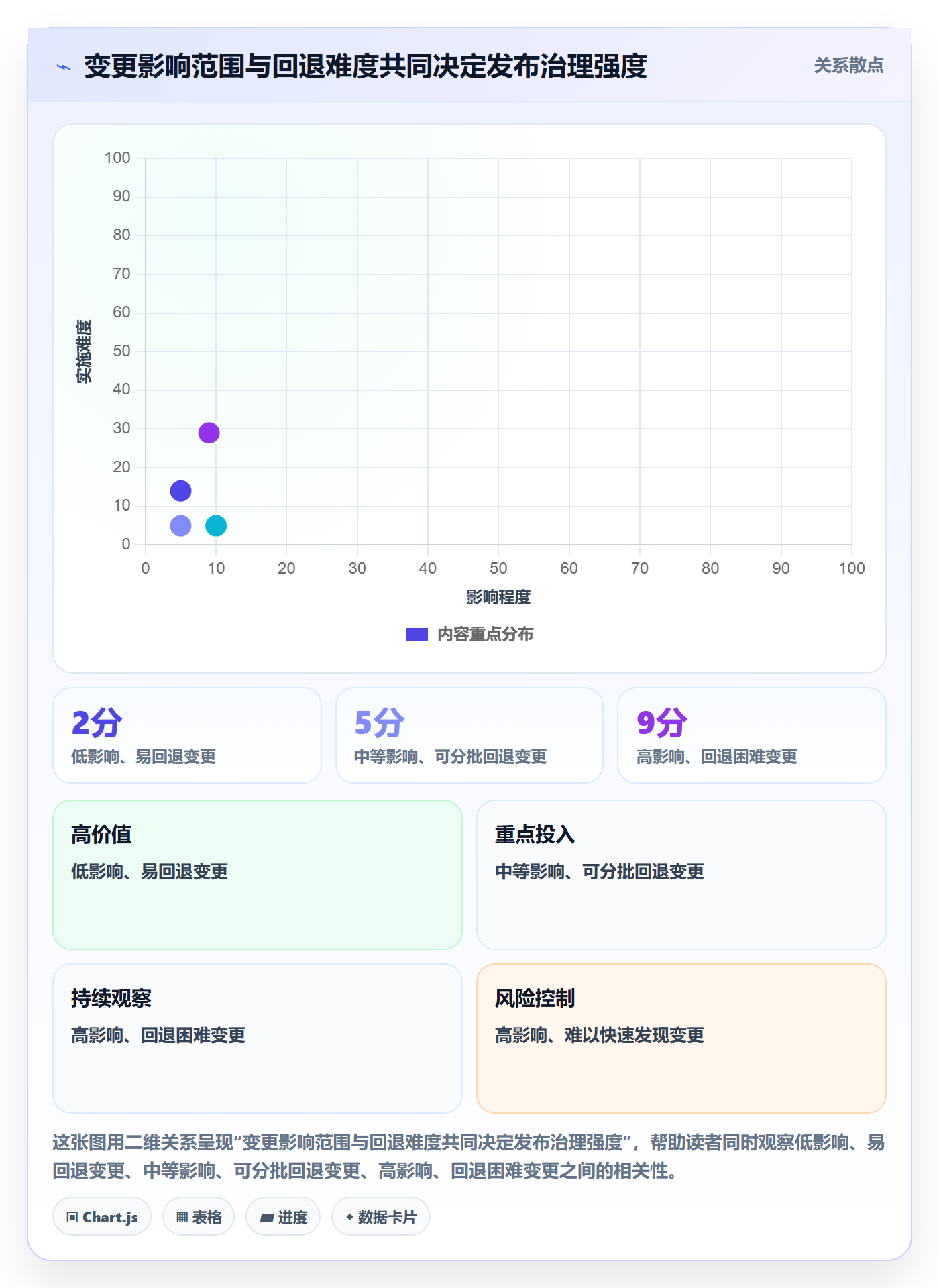 版本管理版本计划全流程:项目成员入门指南与一文讲清