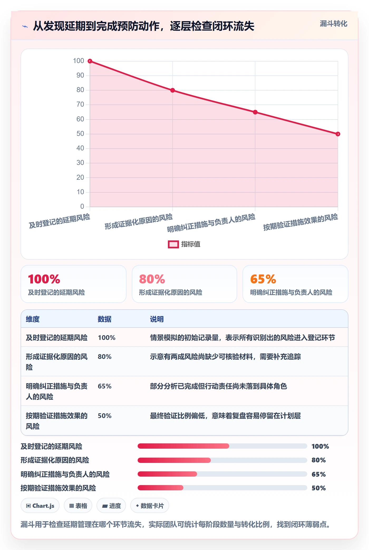 延期管理如何做好延期原因?产品经理协同管理与操作步骤