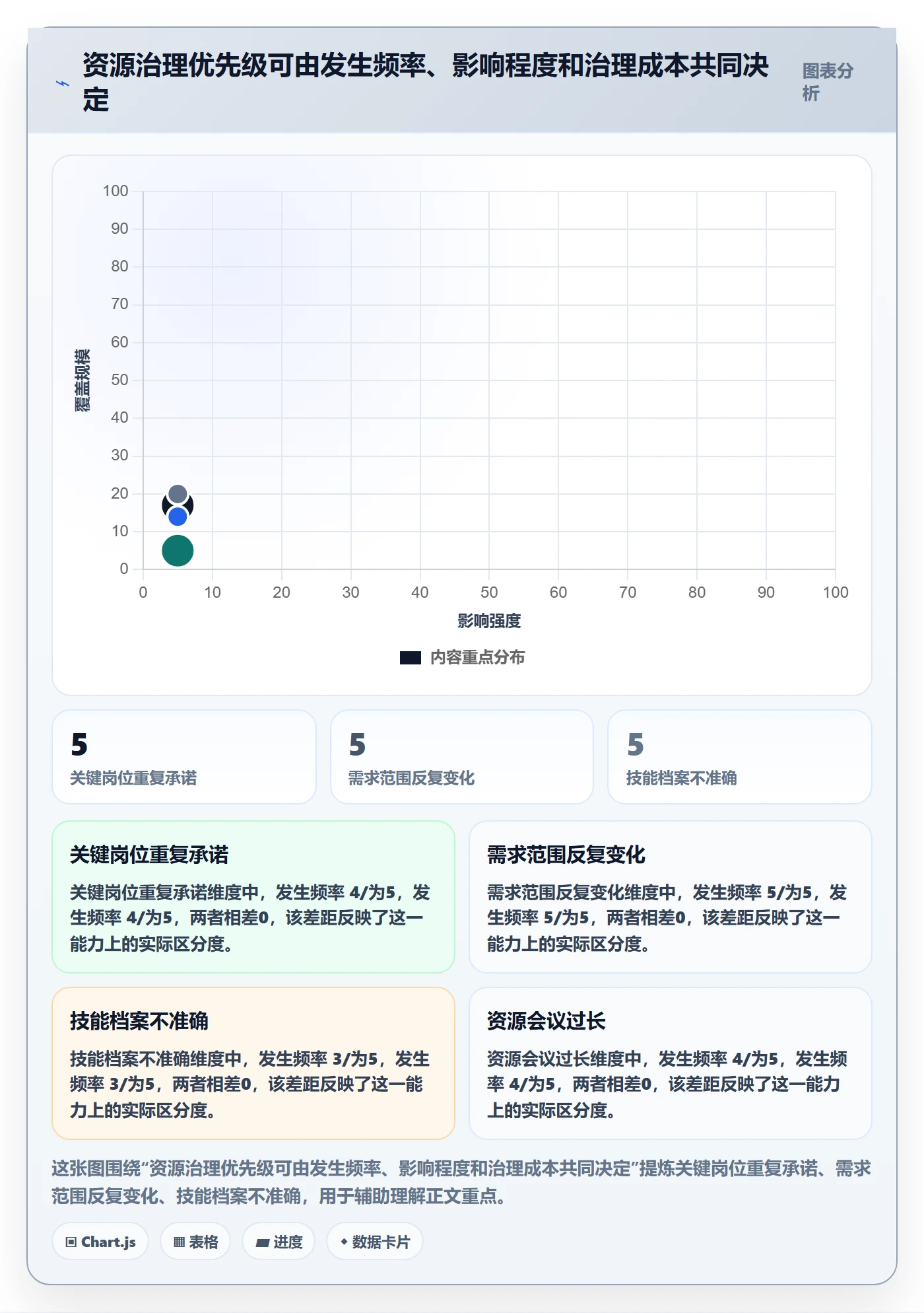 资源管理如何做好岗位?实施团队制度设计与操作步骤