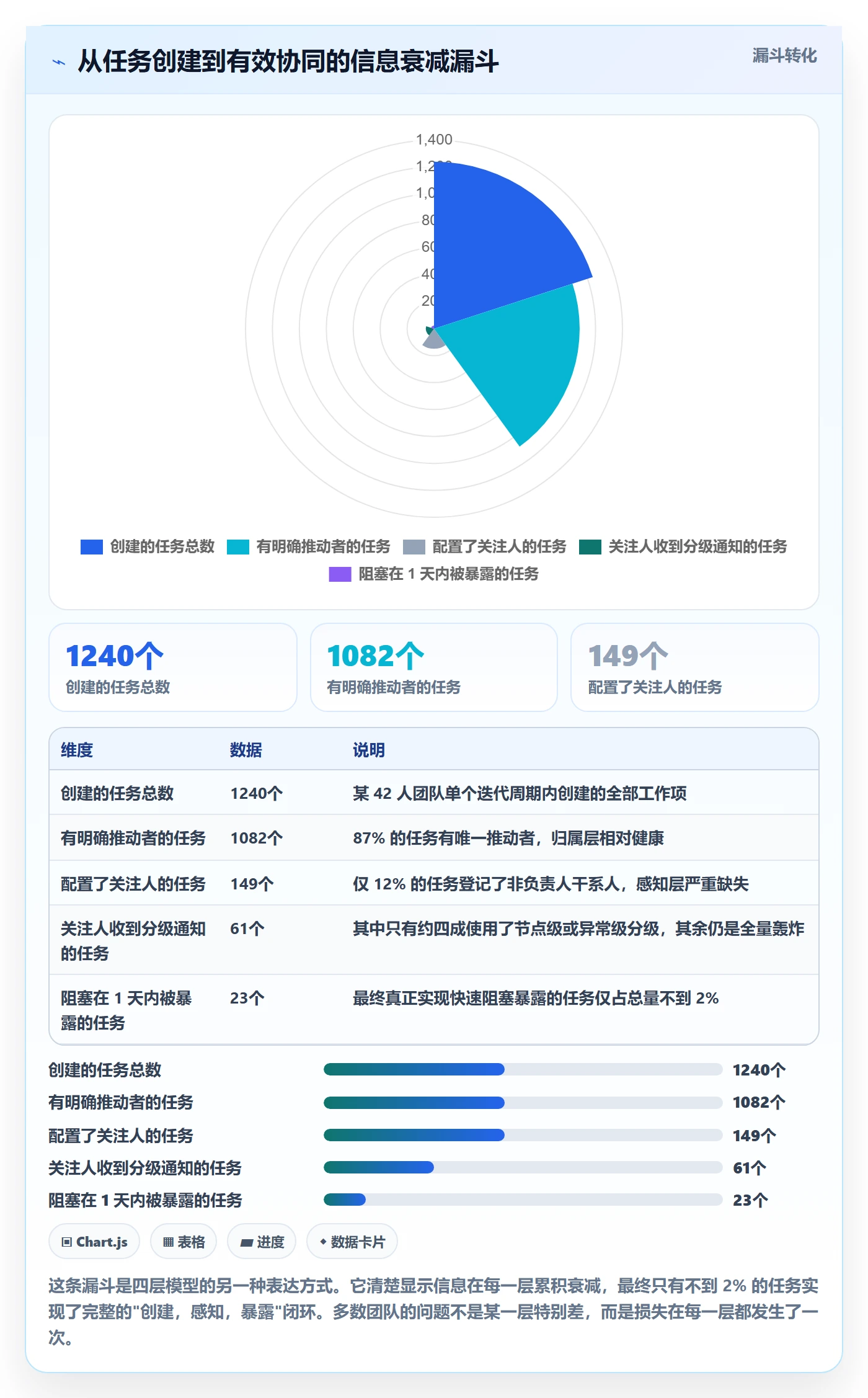 关注人管理指南：研发团队如何做好任务管理，最佳实践全流程