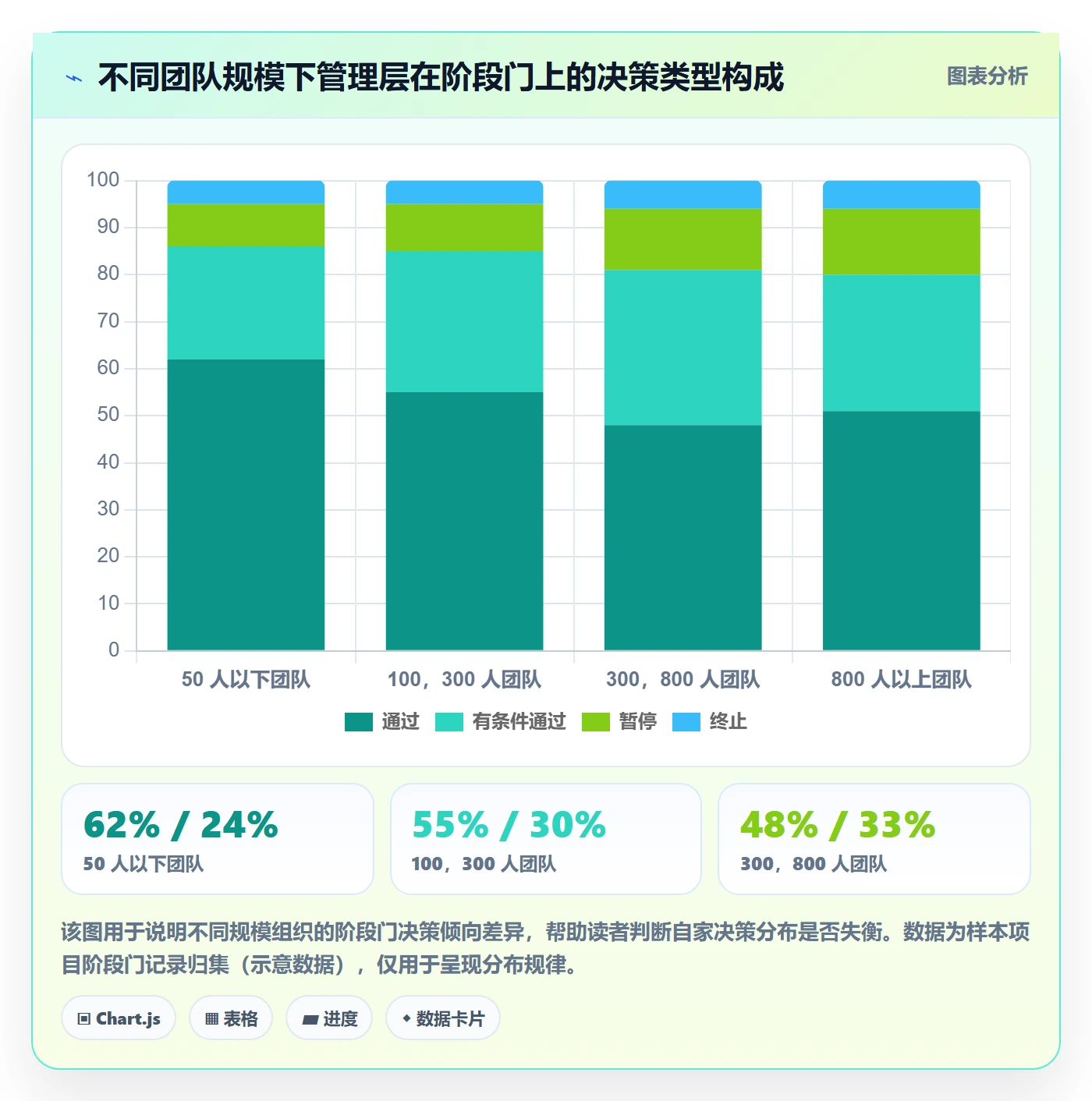 项目阶段阶段划分全流程：管理层效率提升与一文讲清