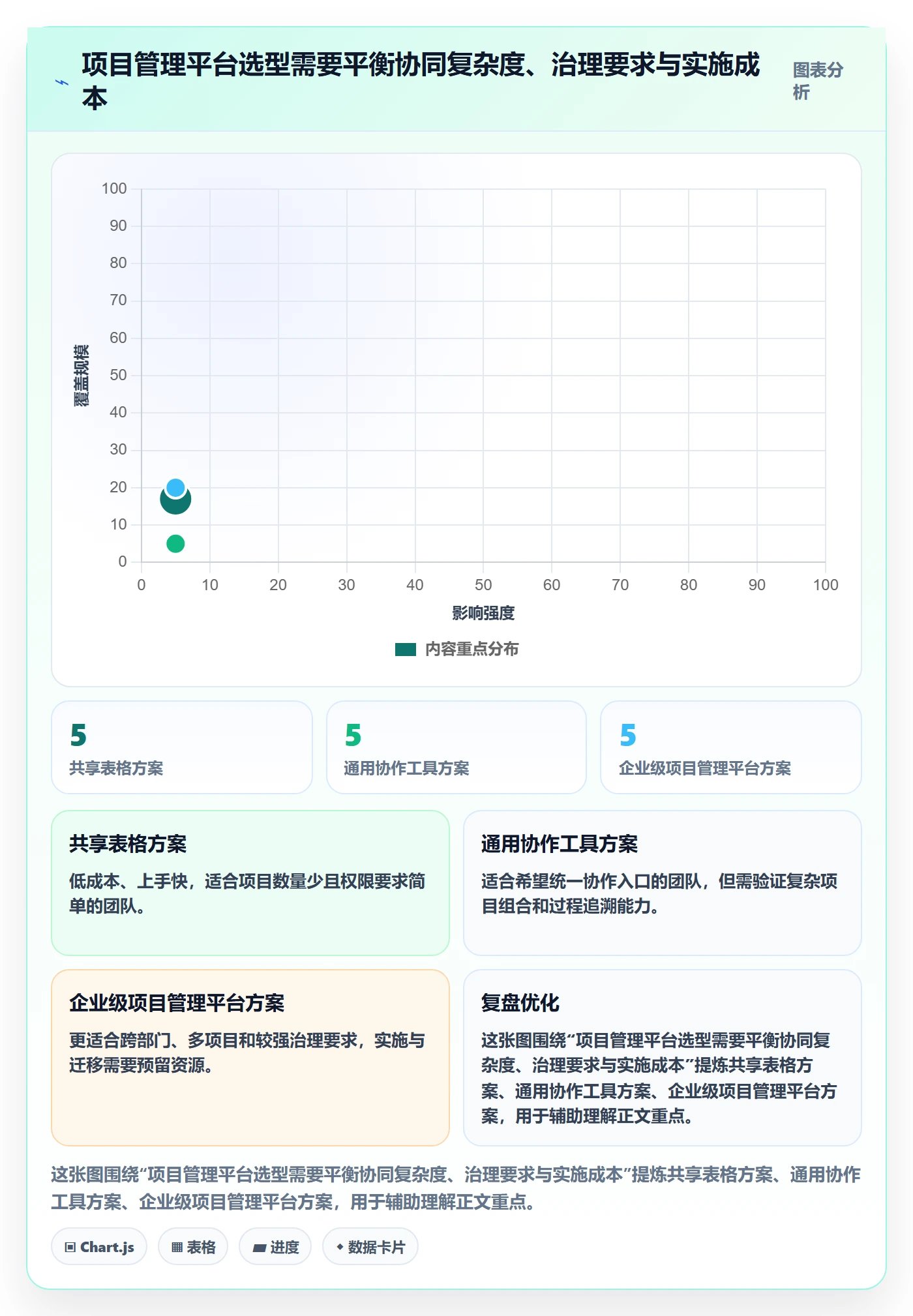 进行中实操方法:PMO提升看板效率的流程优化方法与模板
