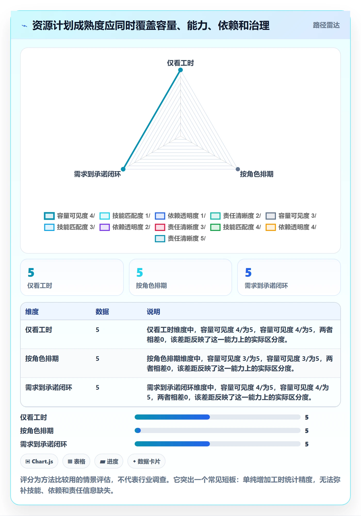 资源管理资源分配全流程：项目经理风险控制与一文讲清