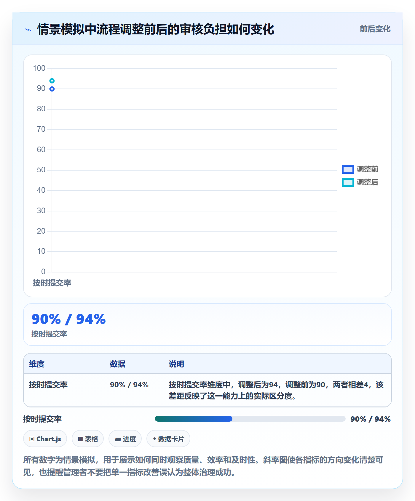 工时审核最佳实践:跨部门团队工时管理最佳实践,常见问题