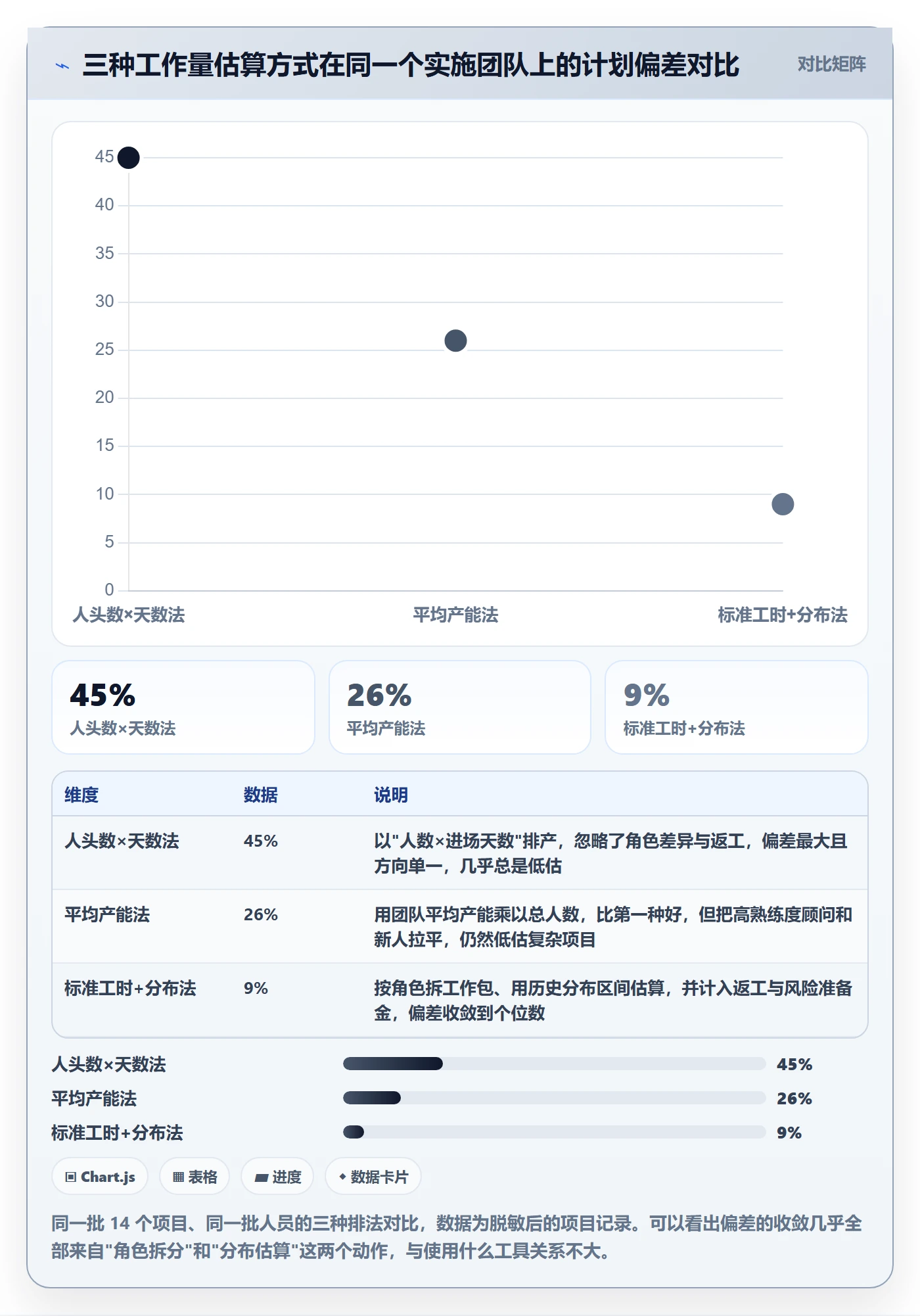 人力资源计划如何做好工作量？实施团队数据分析与操作步骤