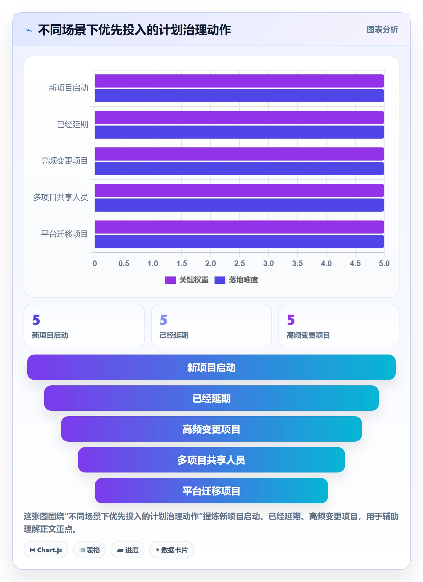 甘特图最佳实践:研发团队甘特图落地方案,常见问题