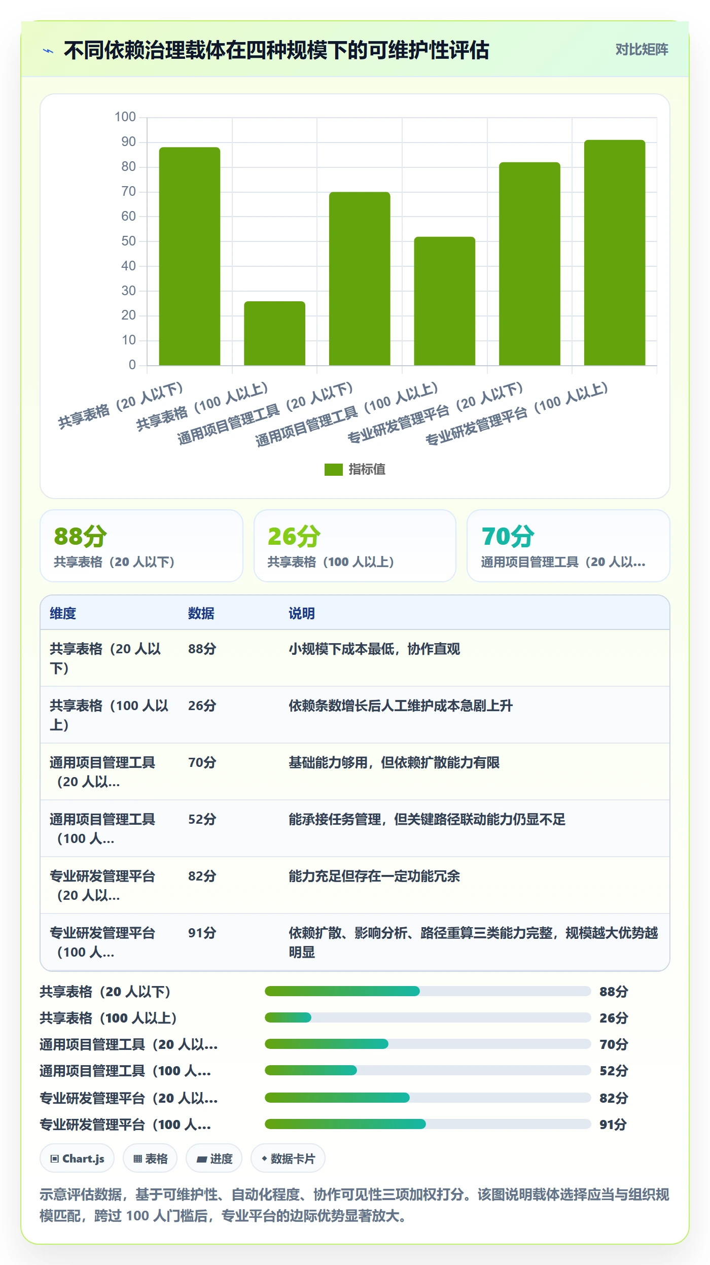关键路径最佳实践：跨部门团队任务依赖效率提升，常见问题