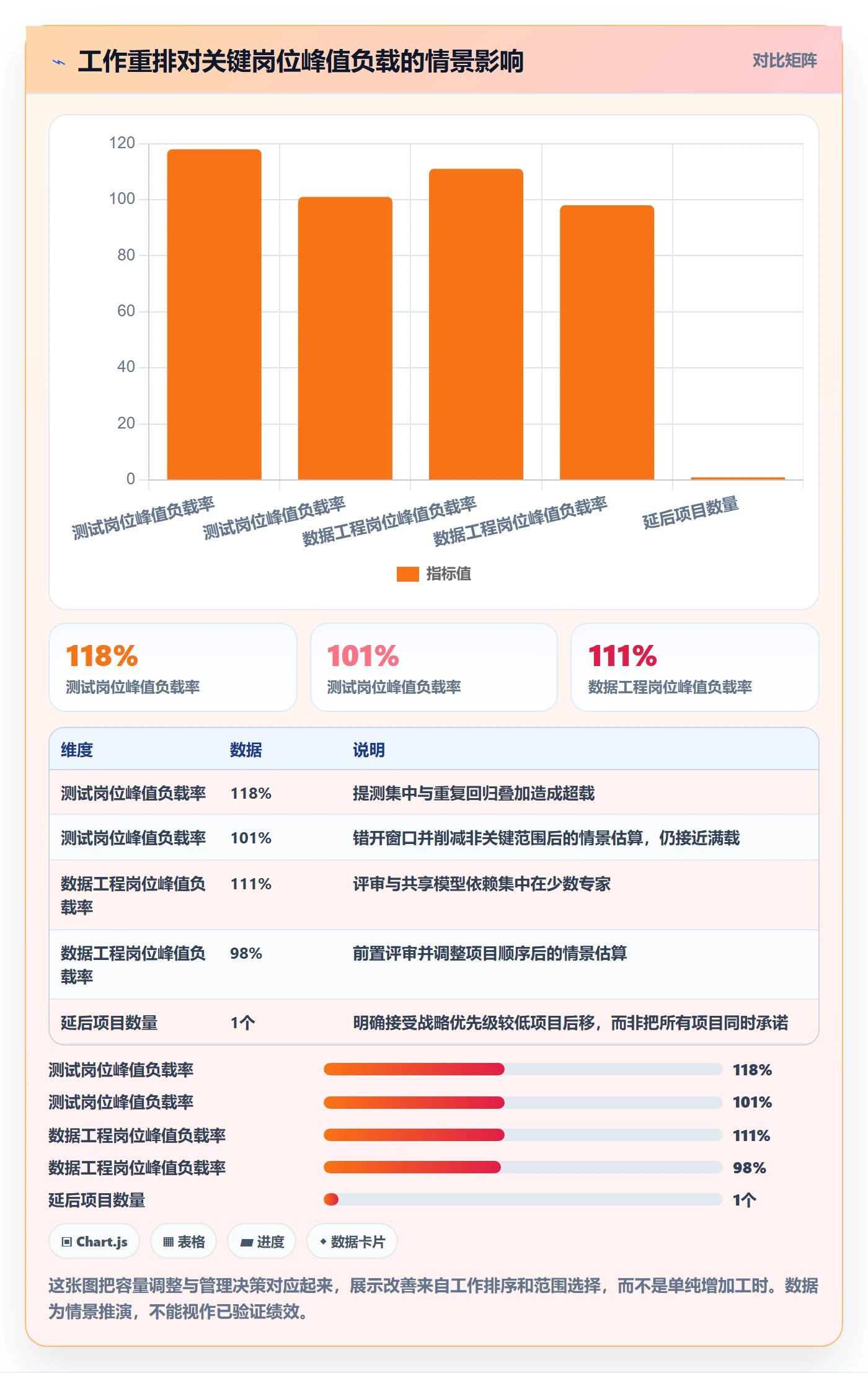 Capacity落地方案:管理层开展资源负载的入门指南案例解析