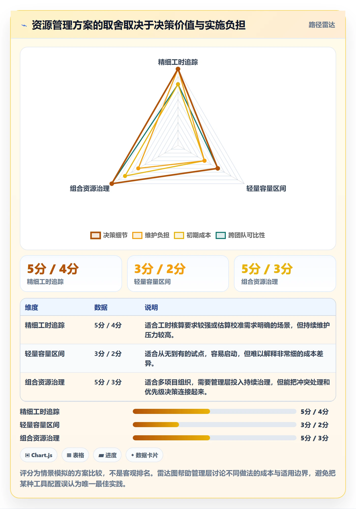 资源占用最佳实践:管理层资源管理落地方案,常见问题