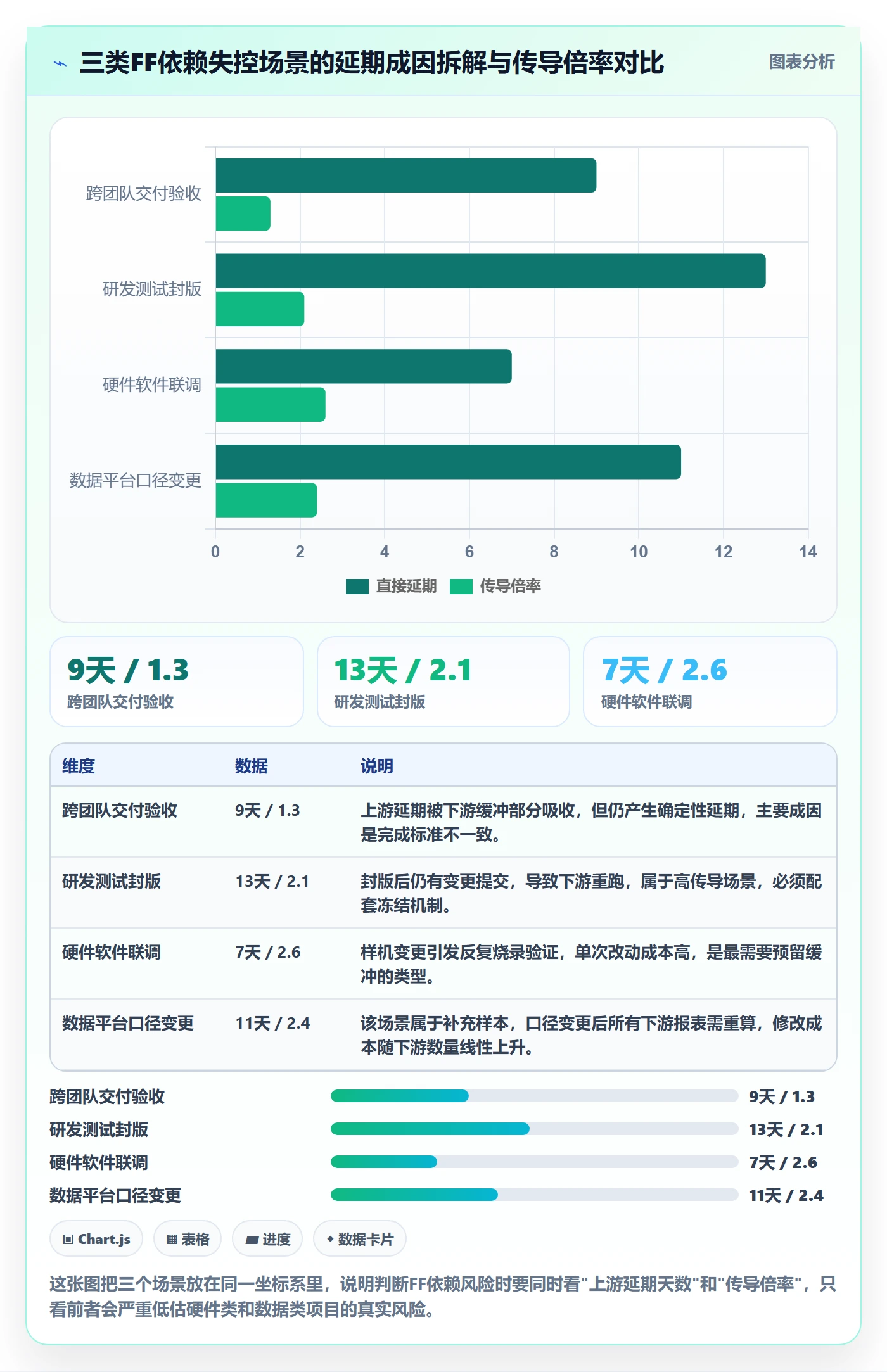 FF管理方法大全：PMO任务依赖效率提升落地清单