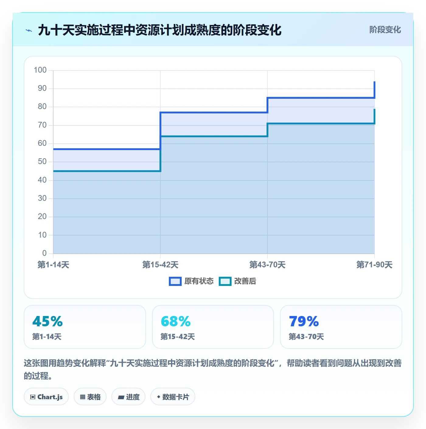 可用工时落地方案：PMO开展人力资源计划的制度设计案例解析