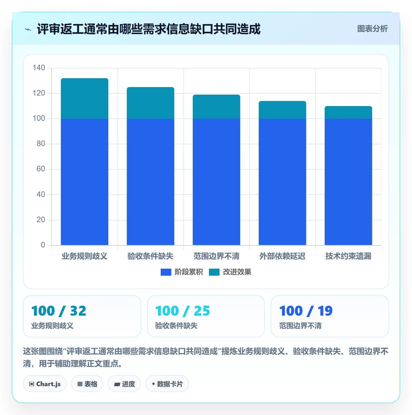 需求管理需求评审教程:项目负责人落地方案,避坑指南