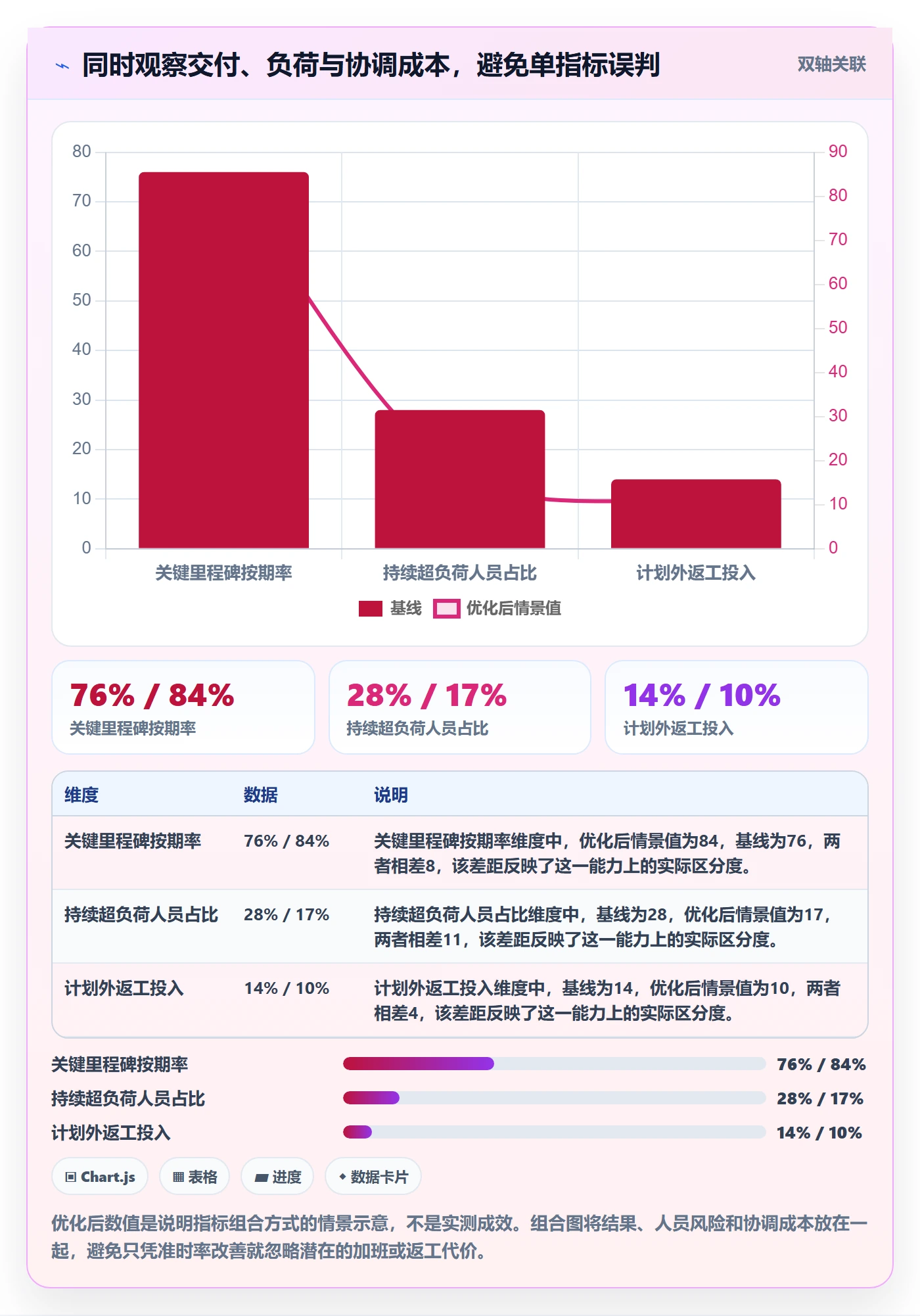 人员最佳实践:实施团队资源管理流程优化,常见问题