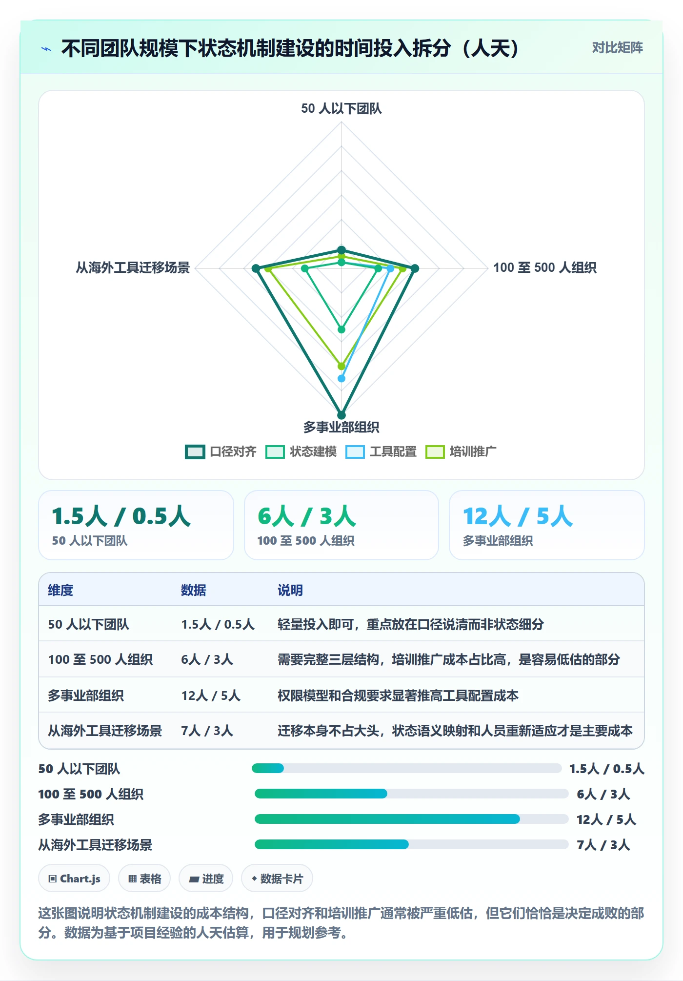 节点状态怎么做？跨部门团队制度设计：里程碑从0到1