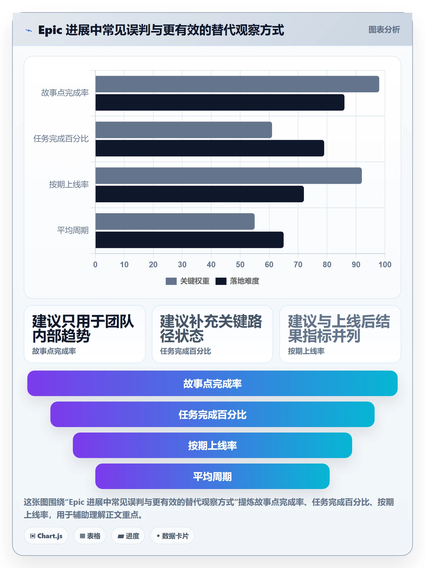Epic流程与规范:项目成员敏捷项目落地方案关键指标