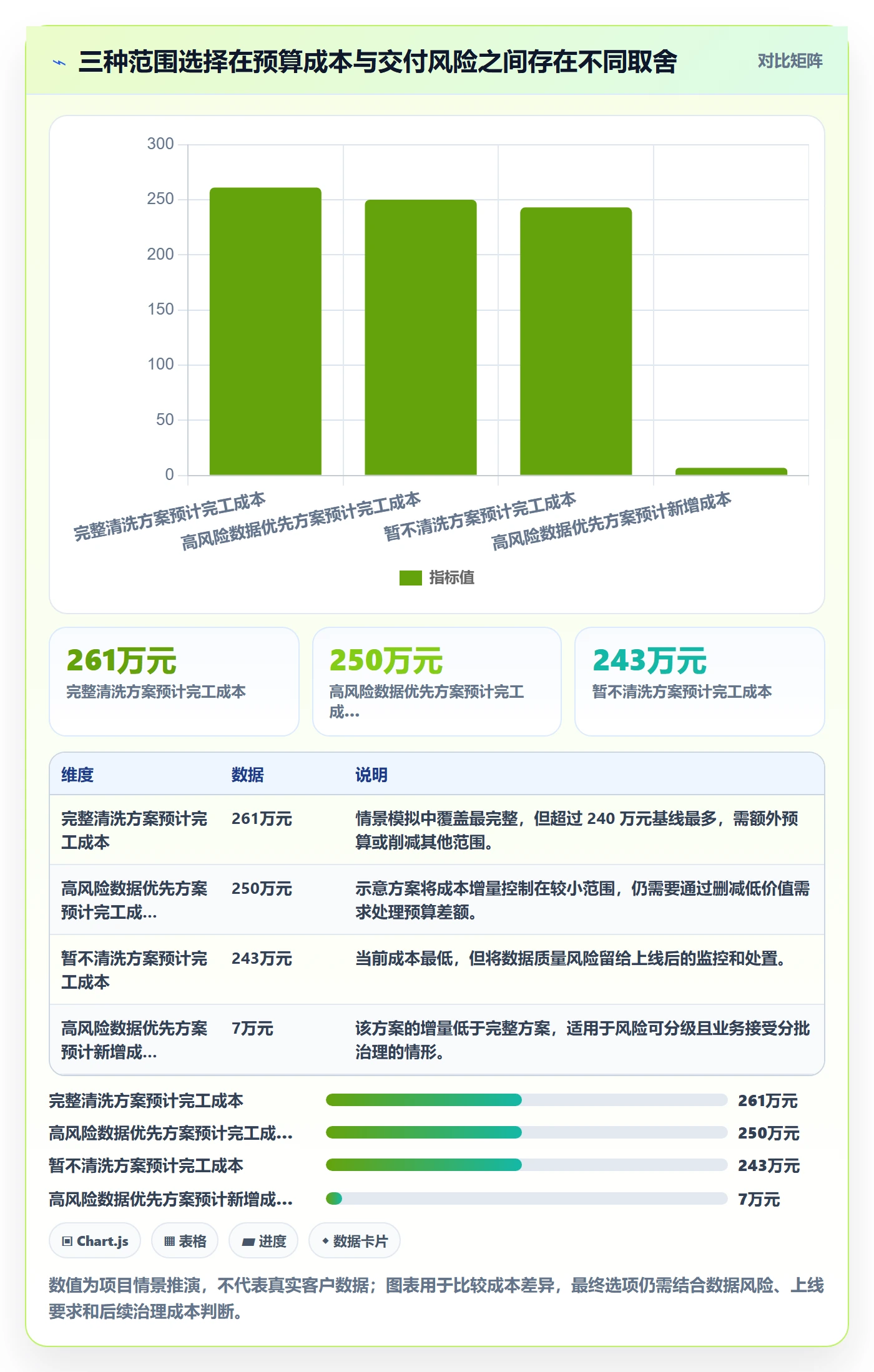 预算占用管理指南：项目经理如何做好预算管理，实操方法全流程